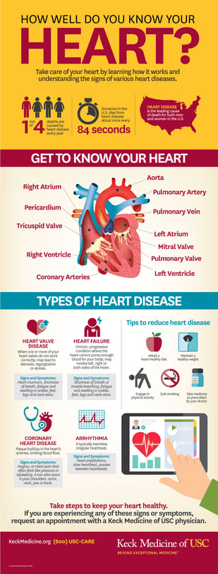 heartchart